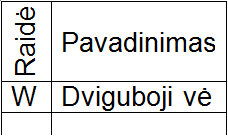 teksto orientacija